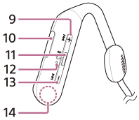Illustration of the remote control component on the right side of the headset