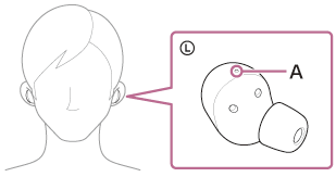Илюстрация, показваща местоположението на тактилната точка (A) на левия модул на слушалките