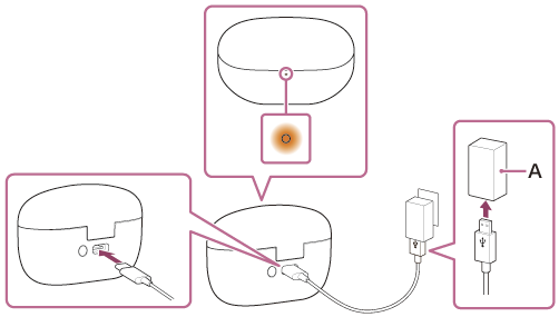 Илюстрация, показваща USB AC адаптера (A)