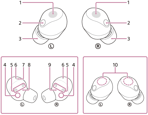 Abbildung mit den einzelnen Teilen des Headsets