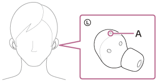 Abbildung zur Position des fühlbaren Punkts (A) an der linken Headset-Einheit