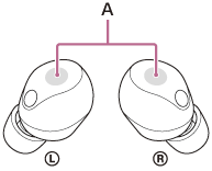 Abbildung zur Position der Touchsensoren (A) an der linken und rechten Headset-Einheit