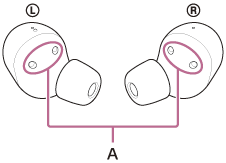 Abbildung zur Position der Ladeanschlüsse (A) an der linken und rechten Headset-Einheit