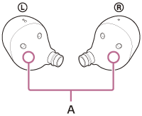 Abbildung zur Position der IR-Sensoren (A) an der linken und rechten Headset-Einheit