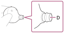 Abbildung zur Position des Tonausgabeteils (D) an der Headset-Einheit