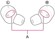 Απεικόνιση των θέσεων των θυρών φόρτισης (Α) στην αριστερή και τη δεξιά μονάδα των ακουστικών