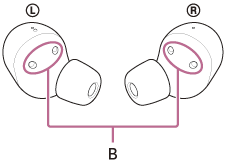 Απεικόνιση των θέσεων των θυρών φόρτισης (Β) στην αριστερή και τη δεξιά μονάδα των ακουστικών