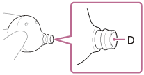 Illustration indicating the locations of the sound output part (D) of the headset unit
