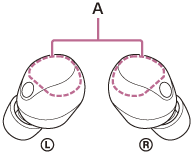 Ilustración que indica las posiciones de las antenas incorporadas (A) en las unidades izquierda y derecha de los auriculares