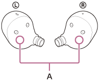 Kuva, joka osoittaa infrapuna-anturien (A) sijainnit vasemmassa ja oikeassa kuulokeyksikössä