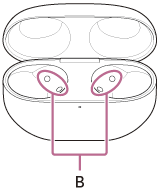 Ilustracja wskazująca lokalizację lewego i prawego portu ładowania (B) w etui z funkcją ładowania