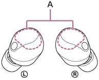 Ilustração a indicar as localizações das antenas incorporadas (A) nas unidades esquerda e direita dos auscultadores