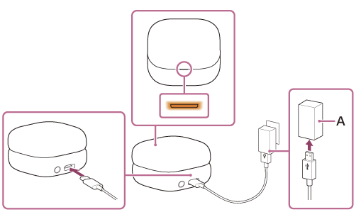 Απεικόνιση της θέσης του Α