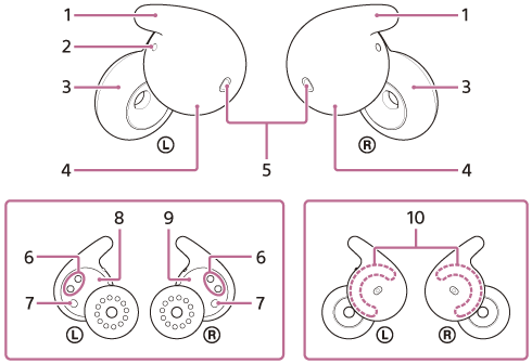 On the left and right headset unit, 3 is the donut-shaped part and 4 is the sphere-shaped part. 5 and 10 are on the sphere-shaped part, and 1 is an extension of the sphere-shaped part. 2 is on the left headset unit. 6 and 7 are on the flat surfaces of the sphere-shaped parts of the left and right units. 8 is on the left headset unit and 9 is on the right headset unit.