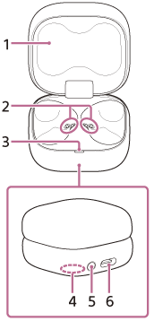 5 and 6 are on the bottom part of the charging case. 3 can be seen when the top lid (1) of the charging case is open facing you. 2 is inside the charging case, and 4 is on the bottom surface of the charging case.