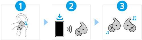 Sostenga cada unidad de los auriculares de modo que la parte en forma de esfera esté por encima de la parte en forma de rosquilla y póngase las unidades de auriculares en las orejas. A continuación, use la aplicación específica para utilizar Bluetooth para conectar los auriculares a su teléfono inteligente para su reproducción.