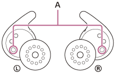 Illustrazione che indica la posizione di A
