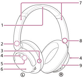 Ilustrace označující jednotlivé části sluchátek