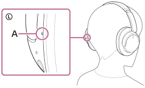 Illustration indicating the location of the tactile dot (A) on the left unit