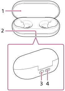 Abbildung mit den einzelnen Teilen des Ladeetuis