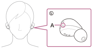Illustration indicating the location of the tactile dot (A) on the left headset unit