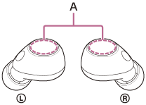 Illustration indicating the locations of the built-in antennas (A) in the left and right headset units