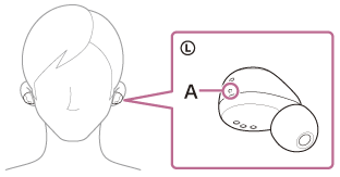 Ilustración que indica la posición del punto táctil (A) en la unidad izquierda de los auriculares