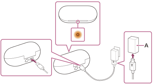 Ilustración que indica el adaptador de CA USB (A)