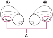Ilustración que indica las posiciones de los puertos de carga (A) en las unidades izquierda y derecha de los auriculares