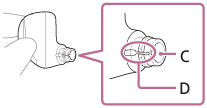 Ilustración que indica las posiciones de la parte de salida de sonido (C) y la ranura (D) de los auriculares