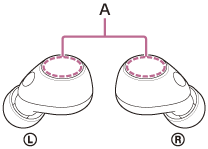 Ilustración que indica las posiciones de las antenas incorporadas (A) en las unidades izquierda y derecha de los auriculares