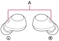 Kuva, joka osoittaa mikrofonien (A) sijainnit vasemmassa ja oikeassa kuulokeyksikössä