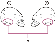 Kuva, joka osoittaa latausporttien (A) sijainnit vasemmassa ja oikeassa kuulokeyksikössä