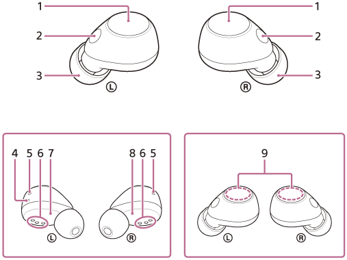 Illustration indiquant chaque partie du casque