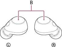 Ilustrație care indică locațiile butoanelor (B) de pe unitățile stânga și dreapta ale setului de căști
