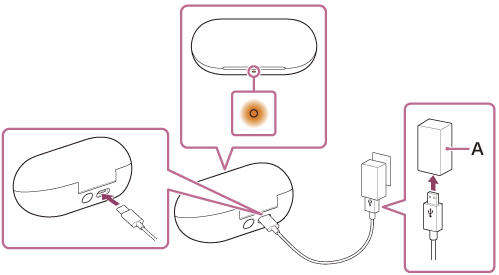 Obrázok znázorňujúci napájací adaptér USB (A)