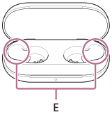 指示充電盒的左右凹陷部份（E）位置的插圖
