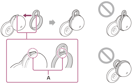 Illustration which displays the attachment of the fitting supporter by aligning the protruding part of the headset with the hole part (A) of the fitting supporter 