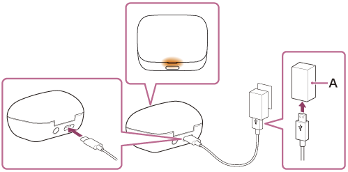Illustration indiquant l’adaptateur secteur USB (A)