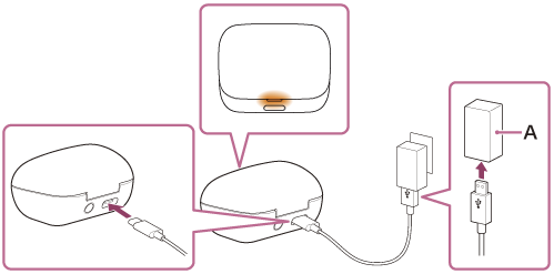 USB ACアダプター（A）を示すイラスト