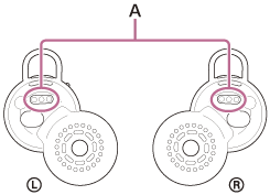 ヘッドセットの充電端子（A）の位置を示すイラスト