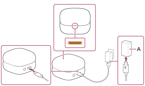 Илюстрация, показваща A