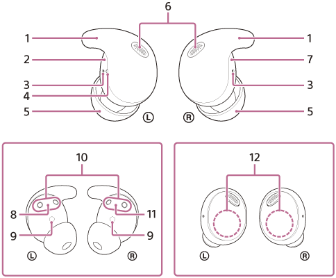 1 is a part of the left and right headset units. 3 and 6 are located on the left and right headset units, and 12 is built into each headset unit.
4 is located on 1 on the left headset unit.
8, 9, 10, and 11 can be seen when the headset units are placed on a surface with the earbud tips (5) pointed towards you.