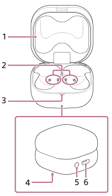 5 and 6 are on the bottom part of the charging case. 3 can be seen when the top lid (1) of the charging case is open facing you. 2 is inside the charging case, and 4 is on the bottom surface of the charging case.