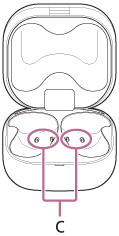 Illustration indicating the location of C