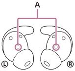 Illustrazione che indica la posizione di A