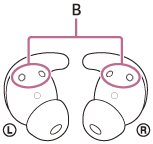 指示B位置的插图