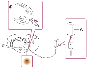 Obrázek zobrazující napájecí adaptér USB (A)