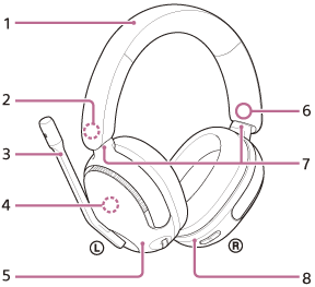 Ilustración indicando todas las partes de los auriculares