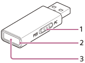 Ilustración indicando todas las partes del transceptor USB